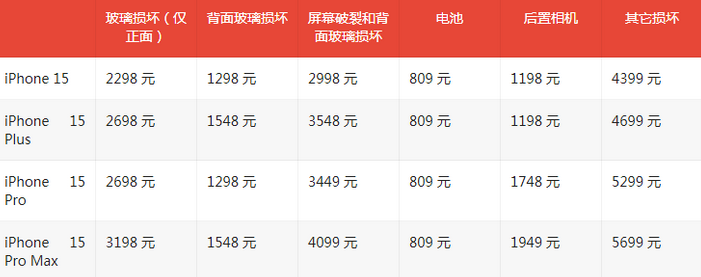 金东苹果15维修站中心分享修iPhone15划算吗 金东苹果15维修站中心分享修iPhone15划算吗