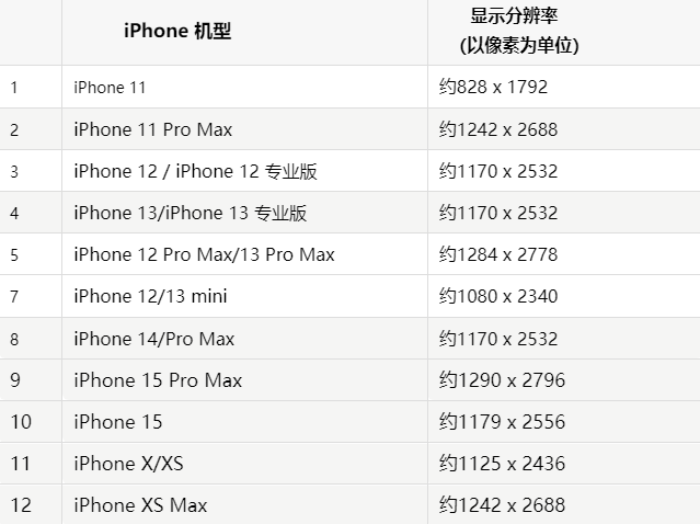 苹金东果维修分享iPhone主屏幕壁纸显得模糊怎么办