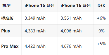 金东苹果16维修分享iPhone16/Pro系列机模再曝光