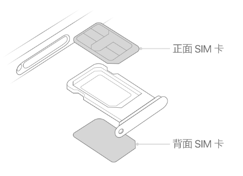 金东苹果15维修分享iPhone15出现'无SIM卡'怎么办 