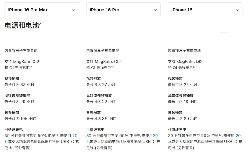 金东苹果手机维修分享 iPhone 16 目前实测充电峰值功率不超过 39W 