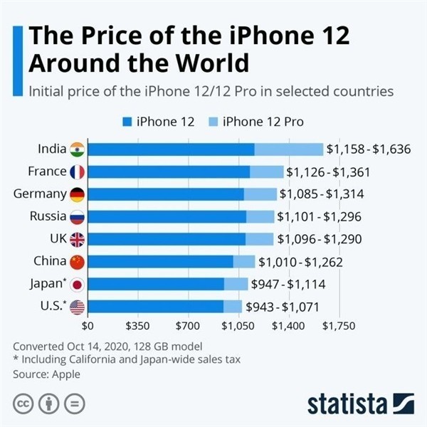 金东苹果手机维修分享哪个购买iPhone 12/12 Pro更便宜 