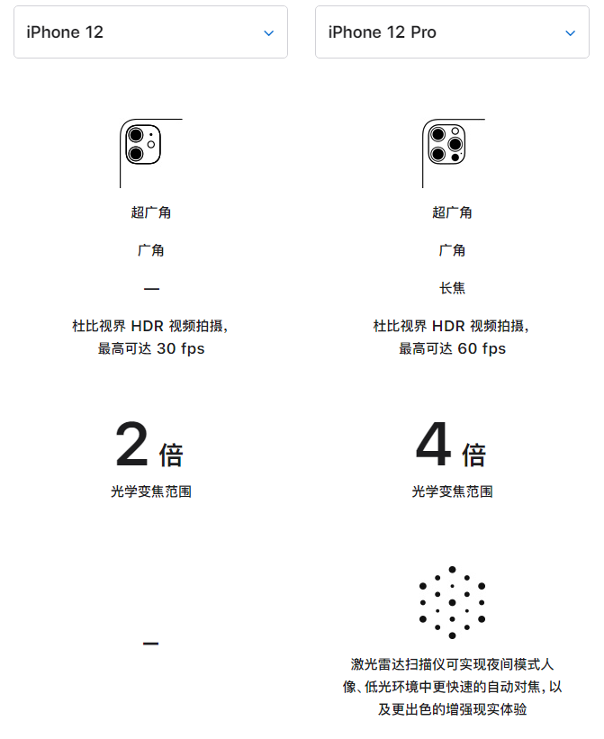 金东苹果手机维修分享苹果 iPhone 12 与 iPhone 12 Pro 选哪款 